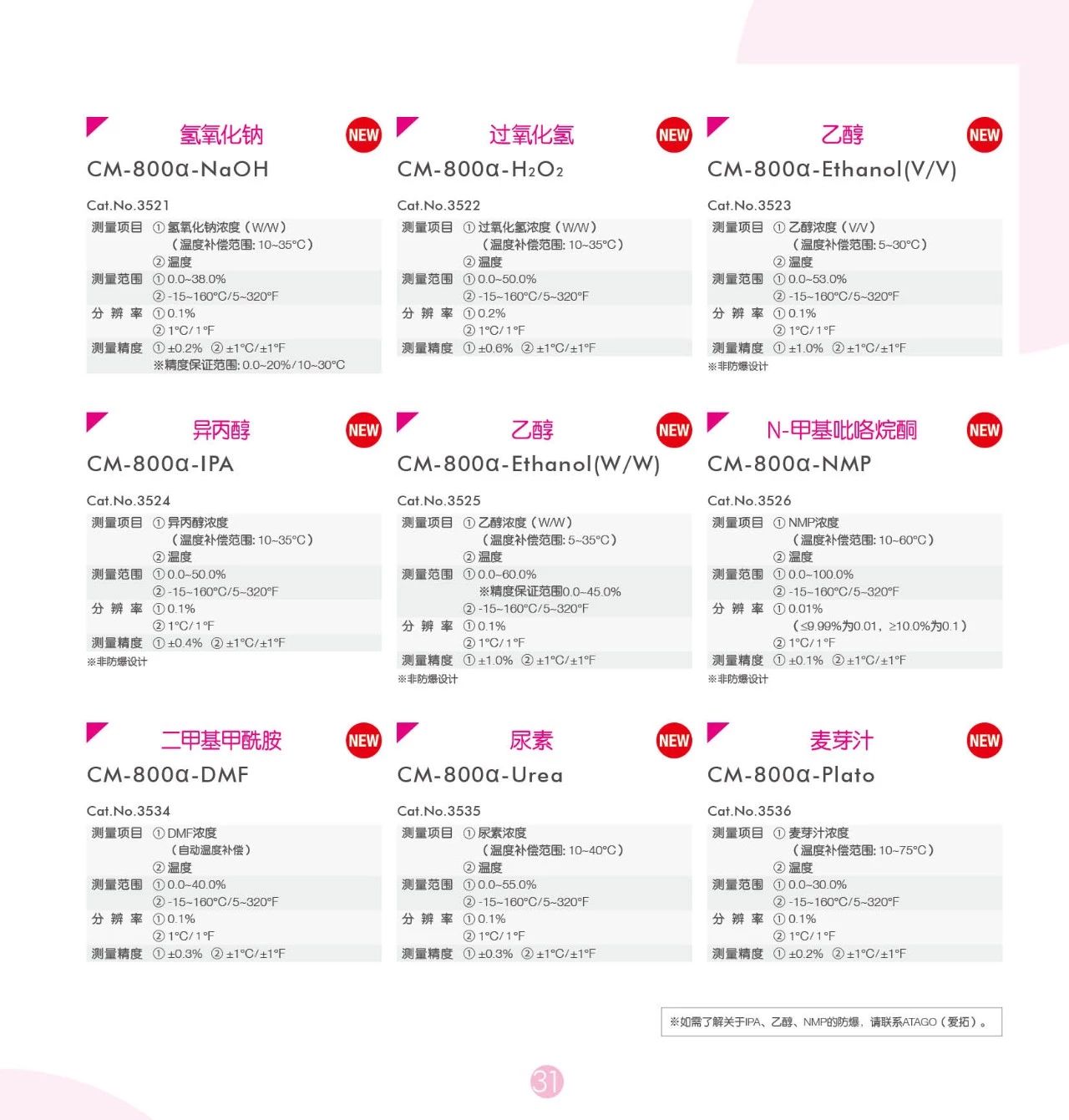 在线折光仪 CM-800a系列